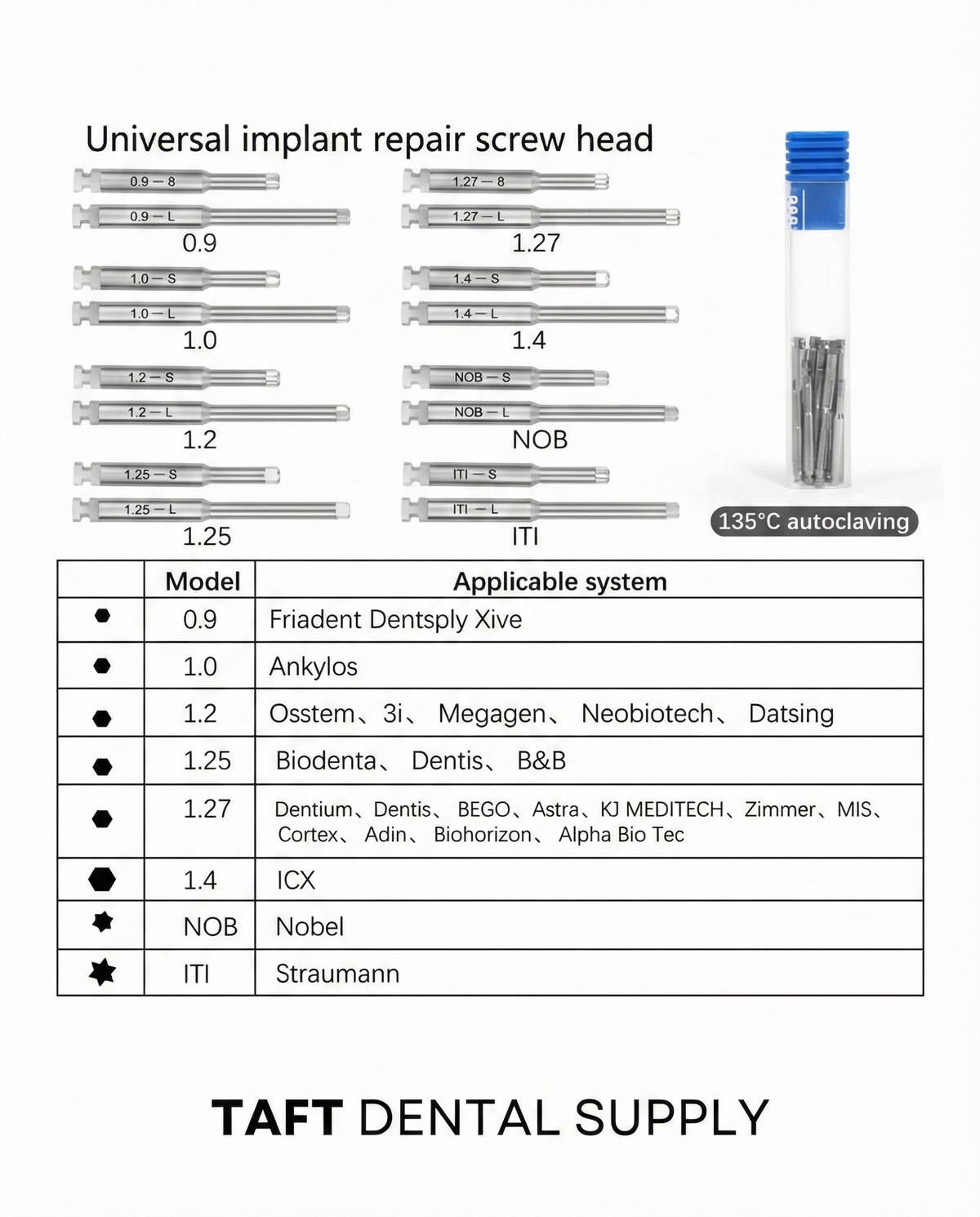 Dental Variable Implant Torque Driver Kit | Taft Dental – Taft Dental ...